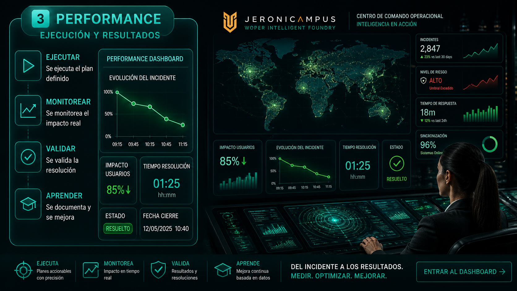 Performance Dashboard - Ejecución y resultados