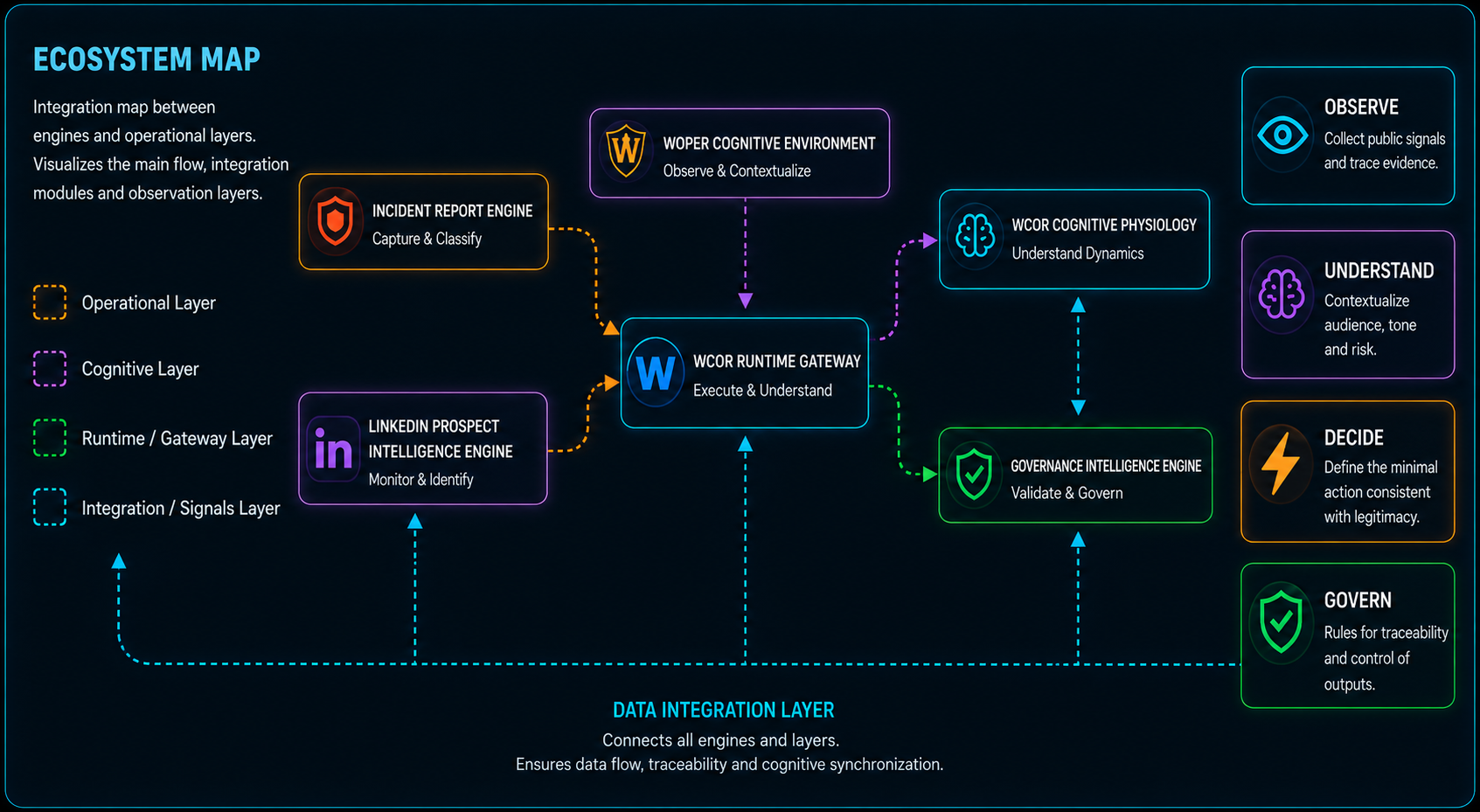 WOPER System Navigation — miniatura